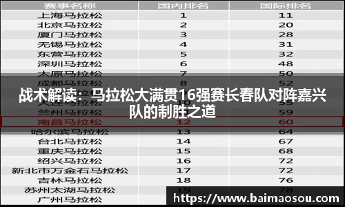 战术解读：马拉松大满贯16强赛长春队对阵嘉兴队的制胜之道