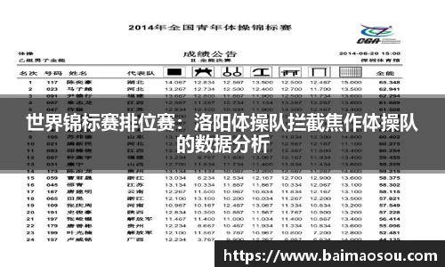 世界锦标赛排位赛：洛阳体操队拦截焦作体操队的数据分析